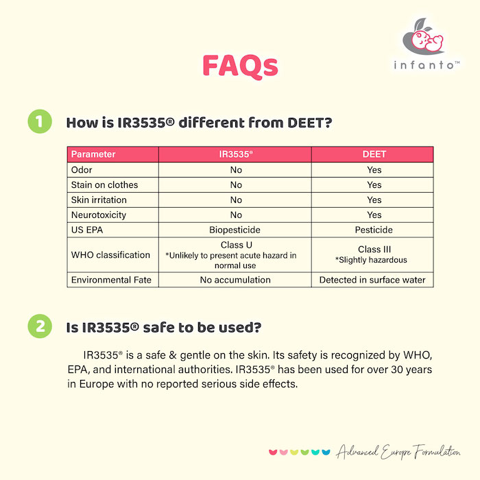 infanto baby and pregnancy mommies buzze repel mosquito repellent spray lotion 婴孩孕妇安全使用防蚊液